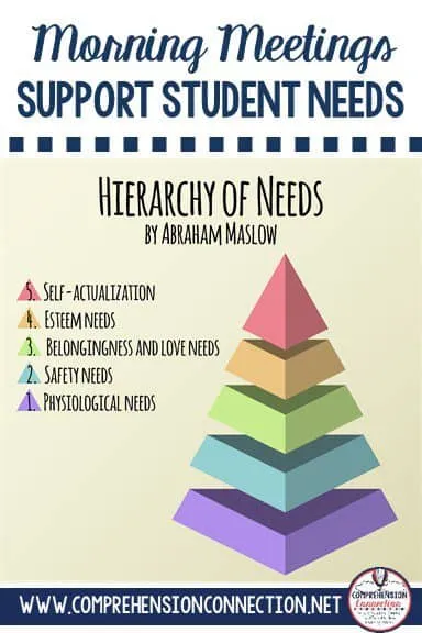 Kids have real needs, and morning meetings or class meetings can help students feel the love and support of their classmates and teachers. Check this post out to learn how to make the most of your morning meeting routine.