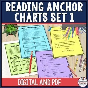 Reading Anchor Charts Reading Skills Comprehension Minilessons